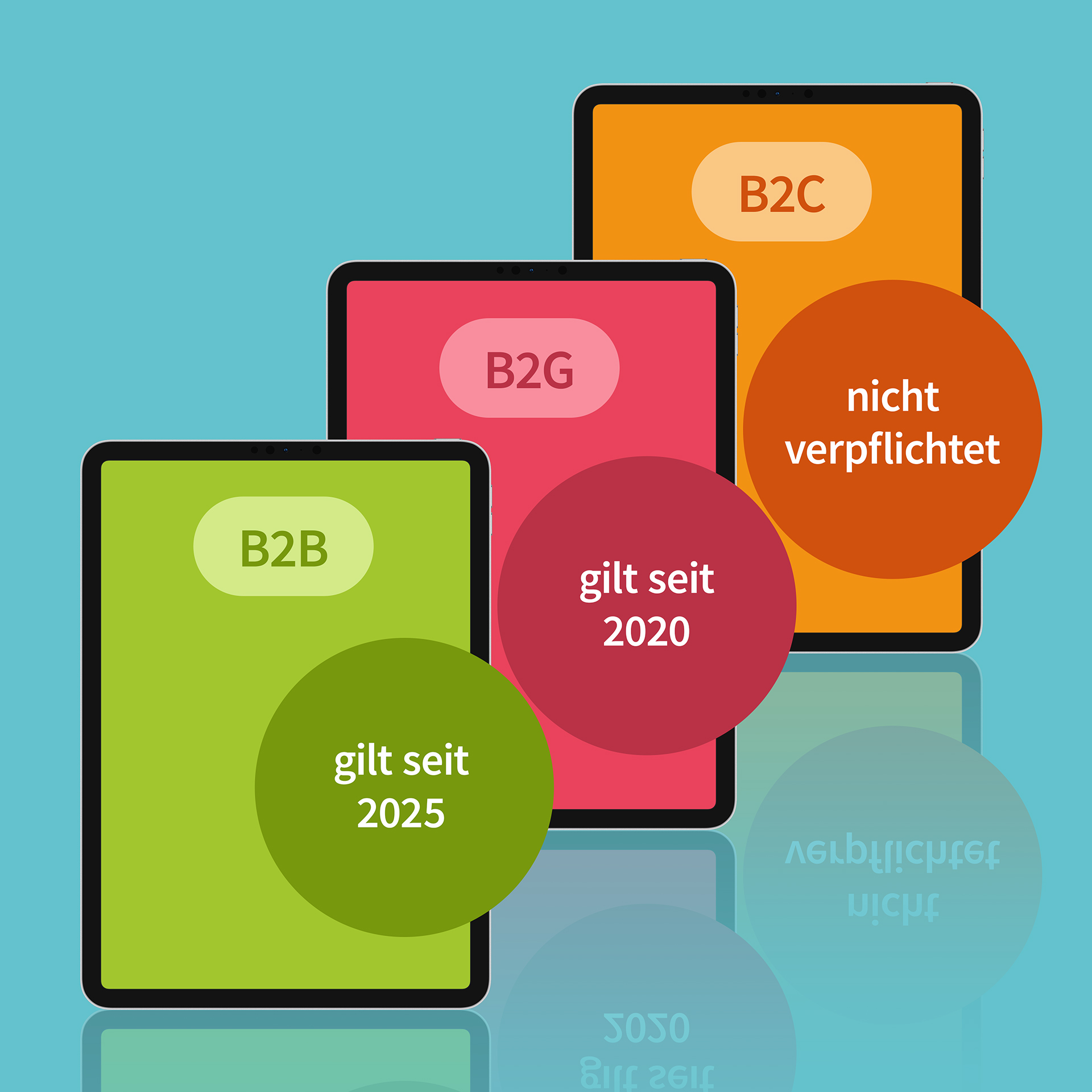 Wer muss in 2025 E-Rechnungen schreiben?