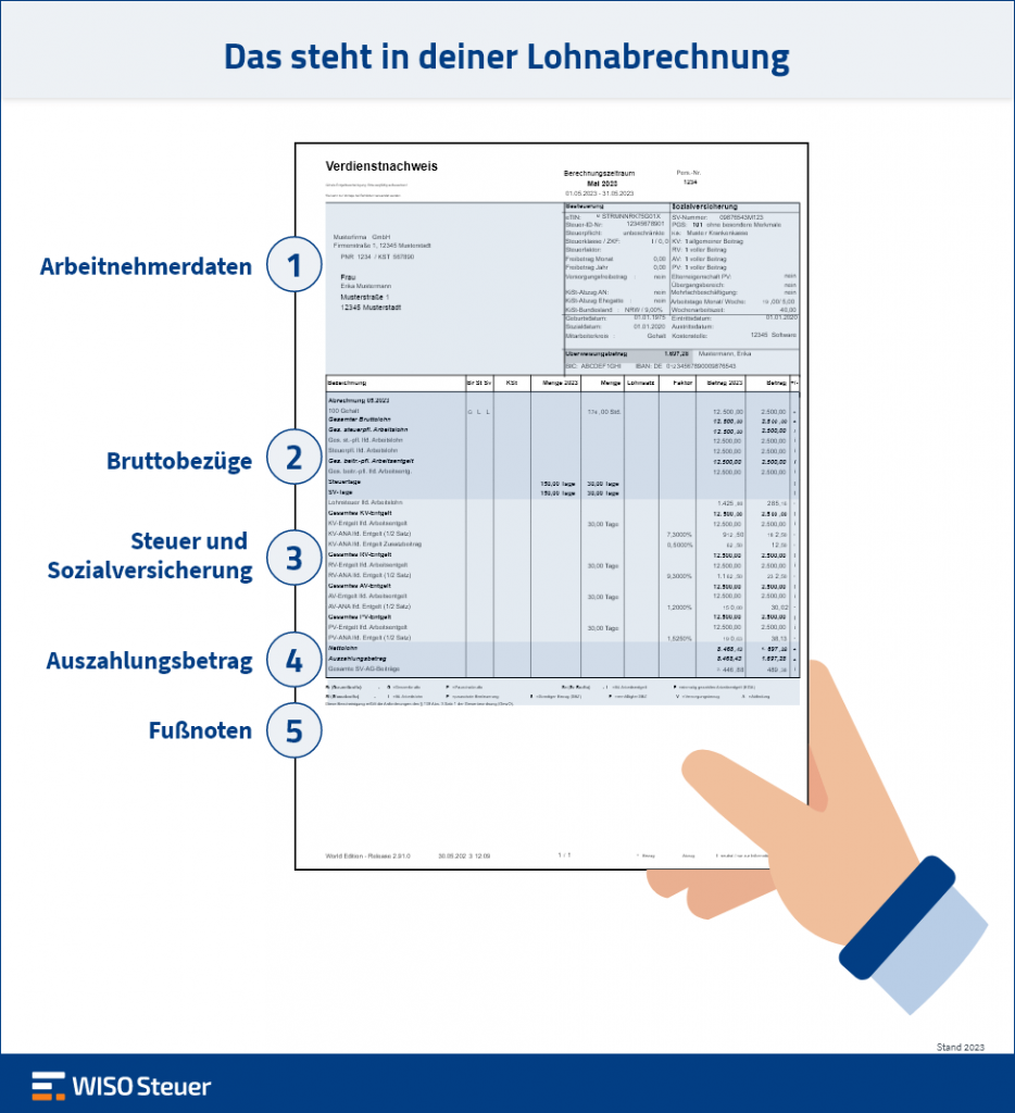 Lohnabrechnung Verstehen – Schnell Und Einfach