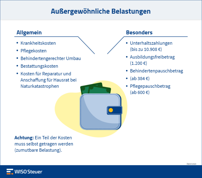 Außergewöhnliche Belastungen Sparen Steuern