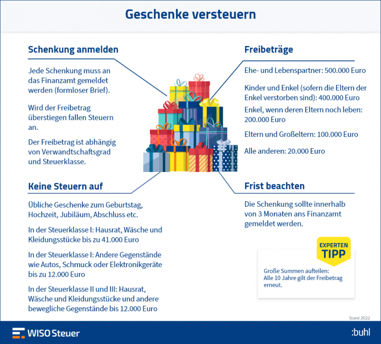 Schenkungssteuer > Alle Infos Zur Schenkung & Steuern