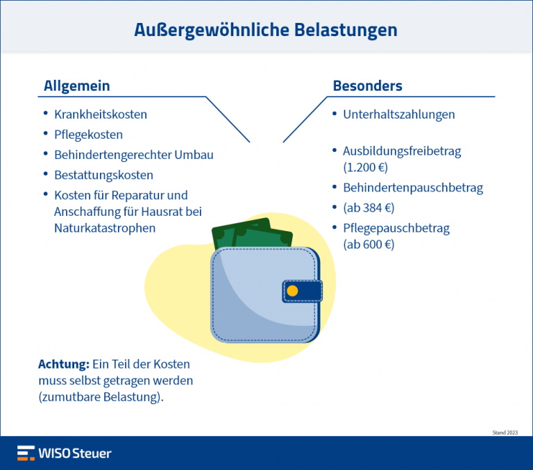 Außergewöhnliche Belastungen Sparen Steuern