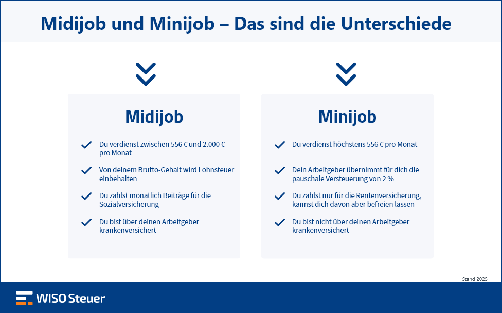 Infografik vergleicht Midijob und Minijob