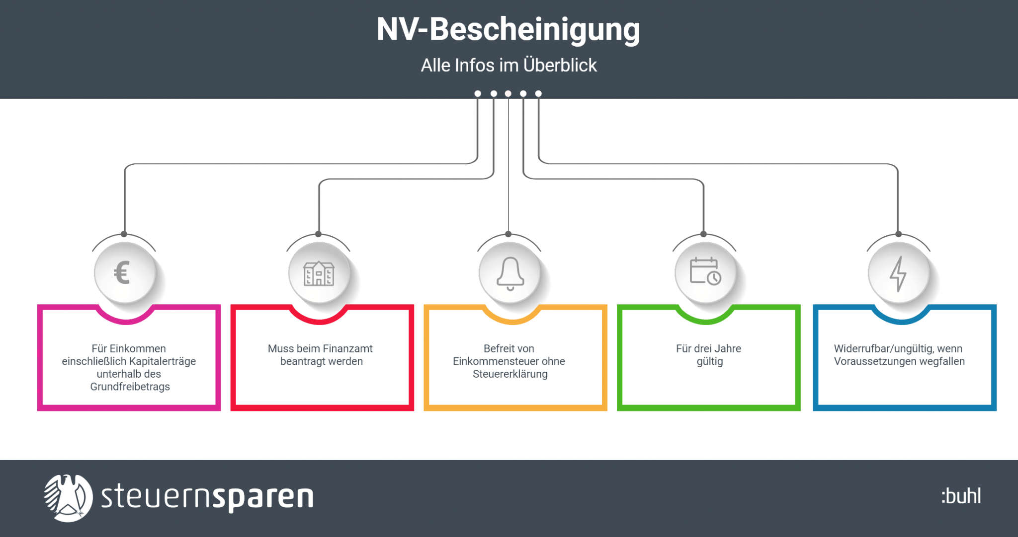 NV-Bescheinigung – Steuern Sparen Ohne Steuererklärung