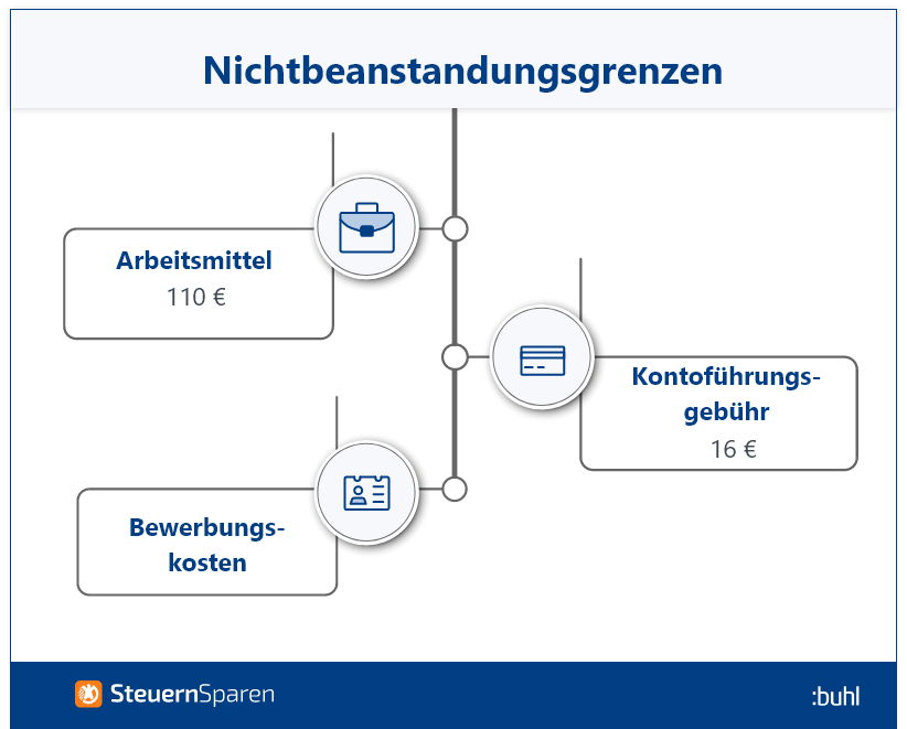 Pauschalen Steuererklarung Das Konnen Sie Absetzen